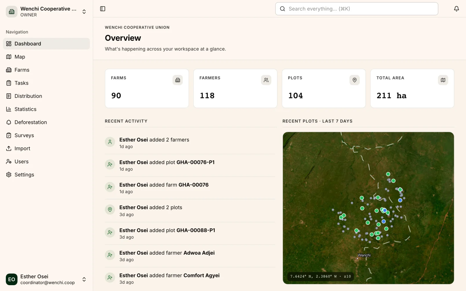 Shamba dashboard: farms, farmers, plots, and recent field activity for a cooperative